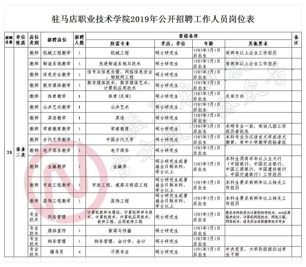 正阳工厂最新招聘信息及其社会影响分析