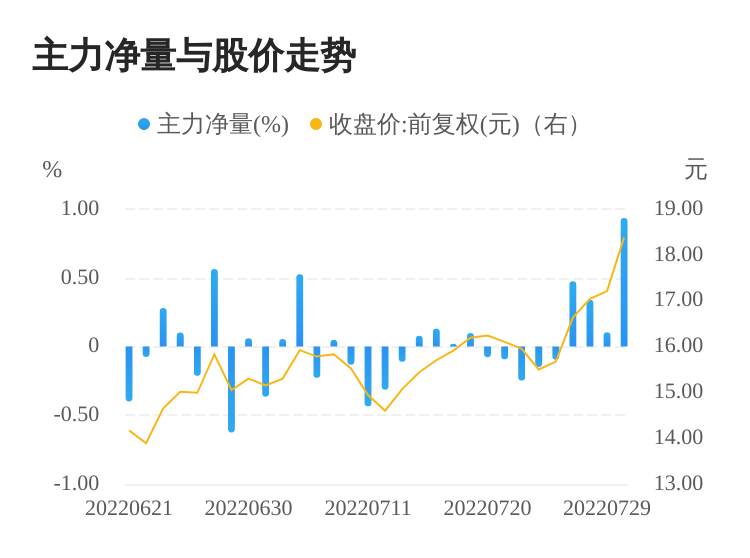 代码000669最新消息详解