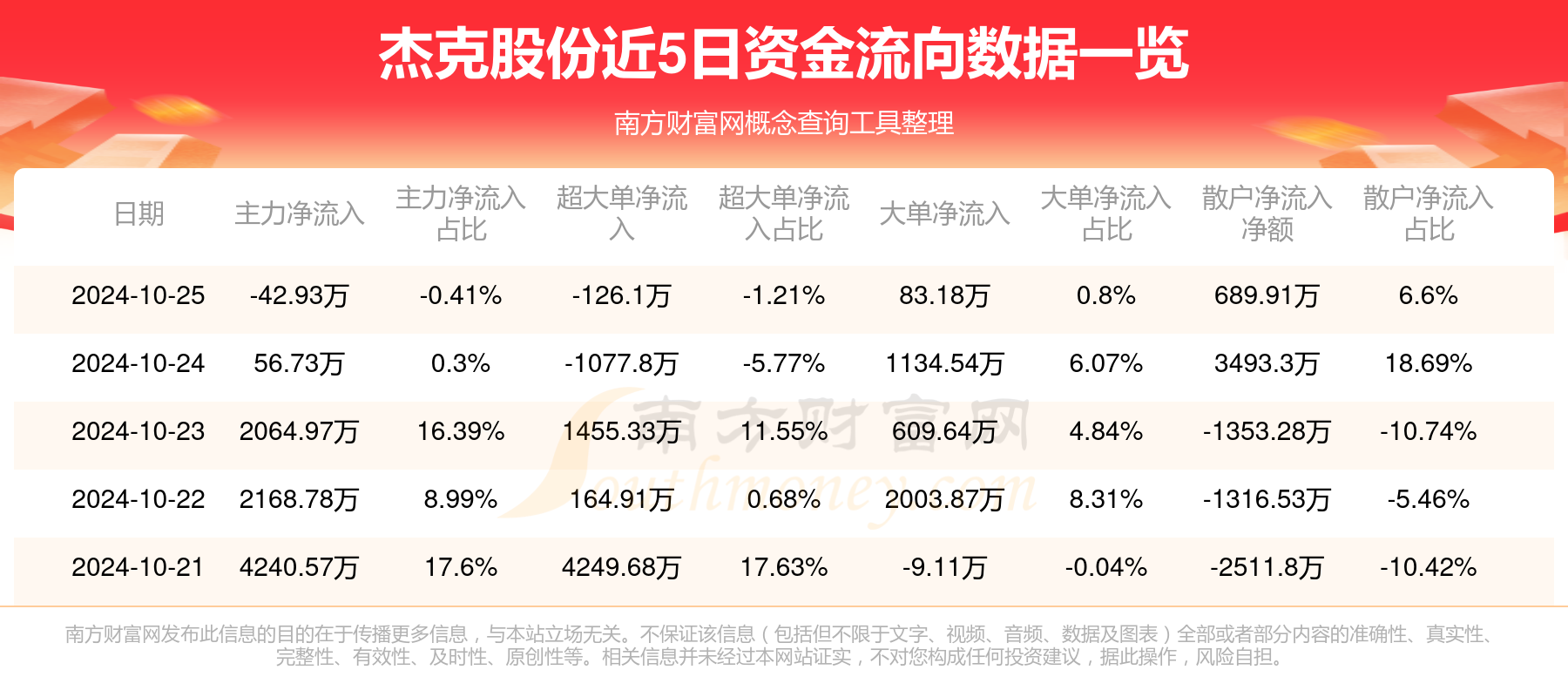 杰克股份最新动态全面解析