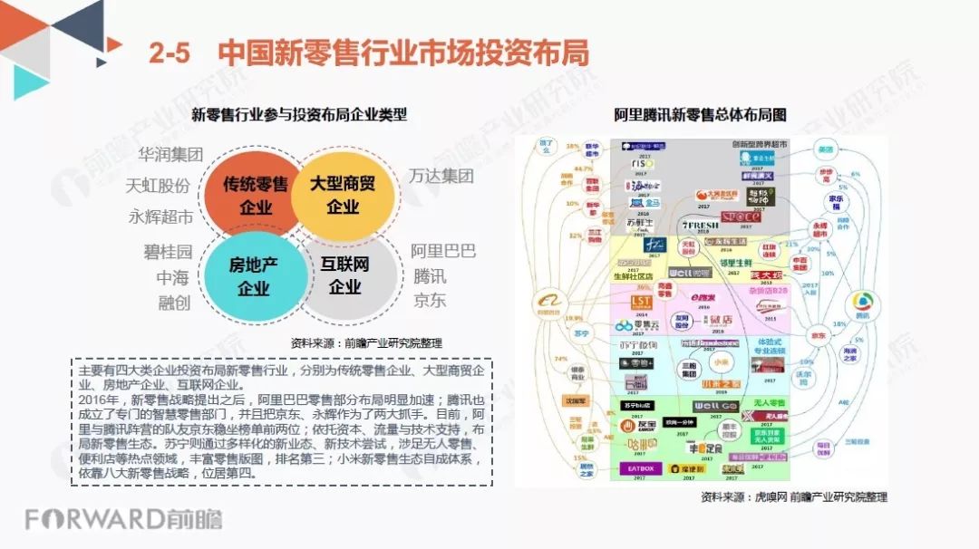 重塑未来商业生态的新商业模式探索