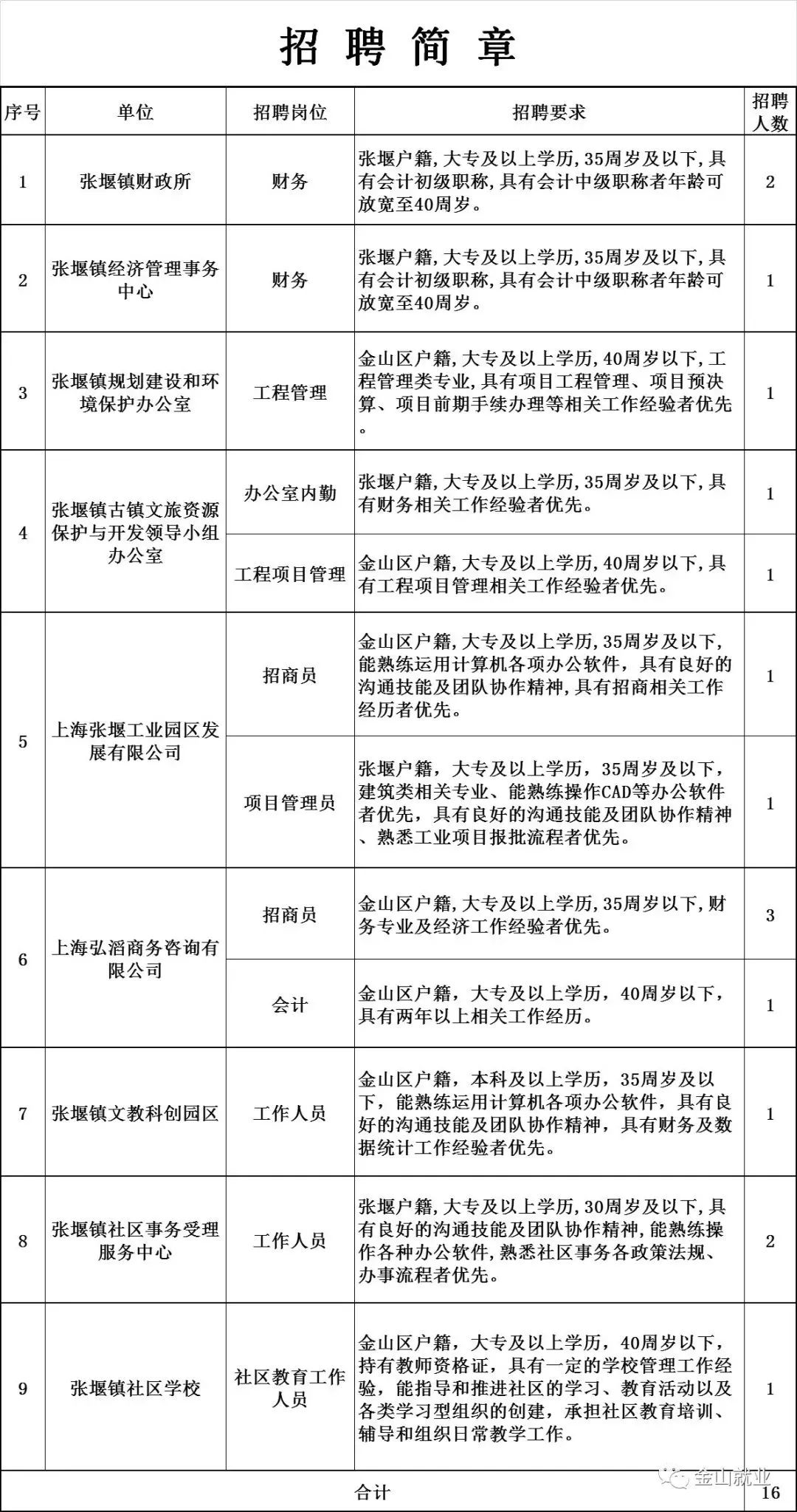 张堰文员最新招聘，职场新机遇等你来探寻