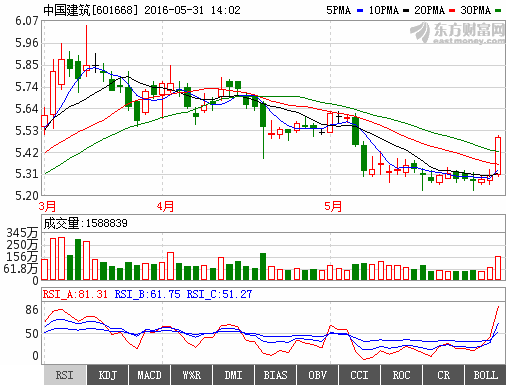 全面解析，最新股价走势深度解读601668