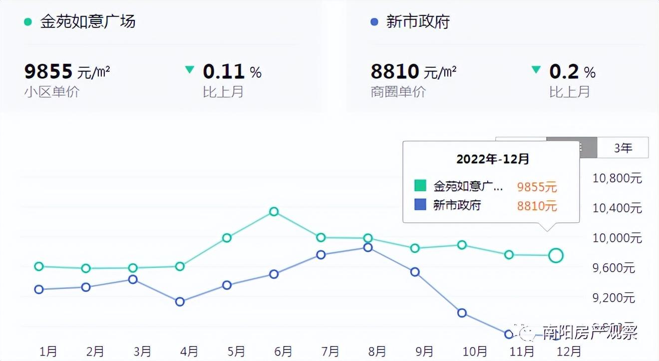 宏江中央广场最新动态概览