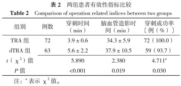 最新桡动脉穿定位法及其应用研究