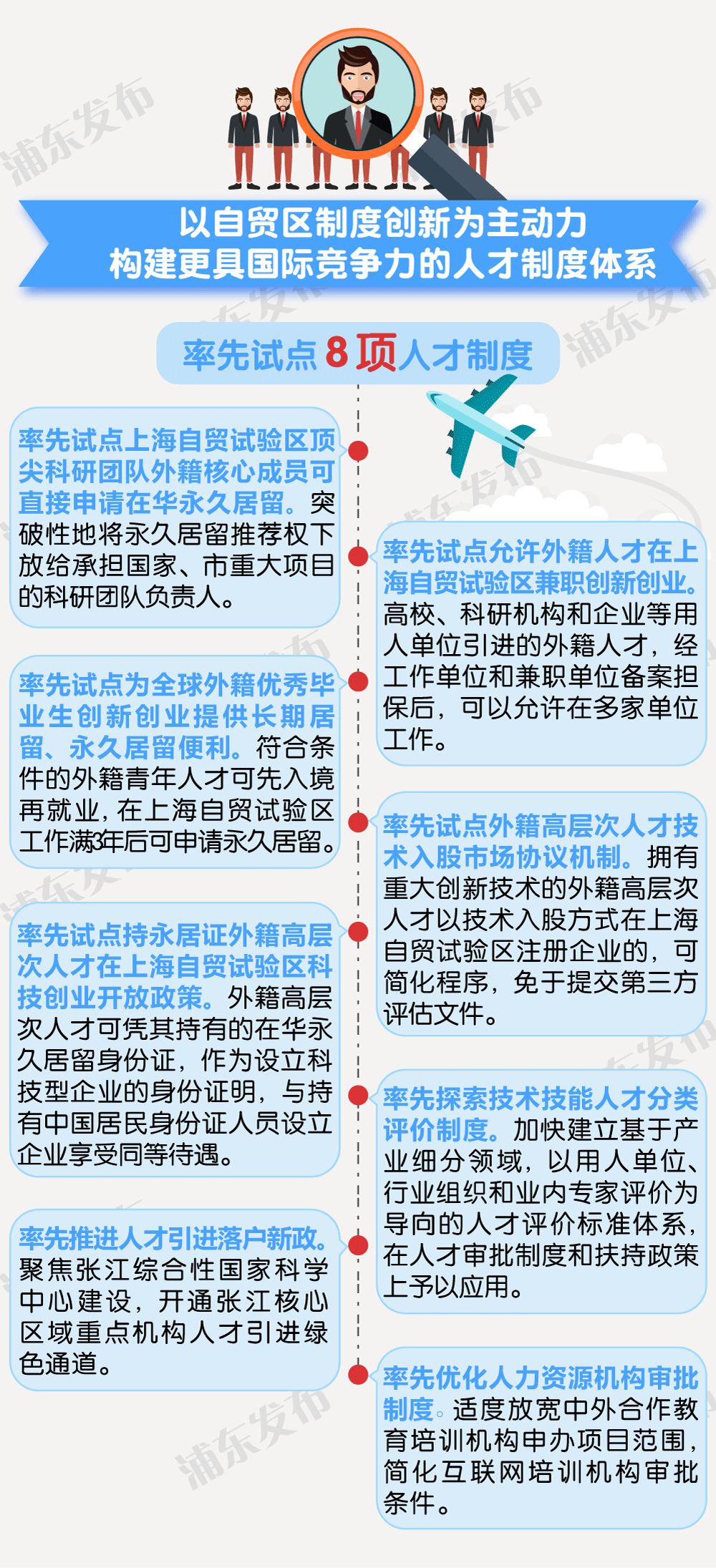 上海浦东新区最新招聘信息汇总