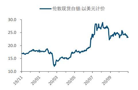 中信建投期货软件下载指南及操作教程