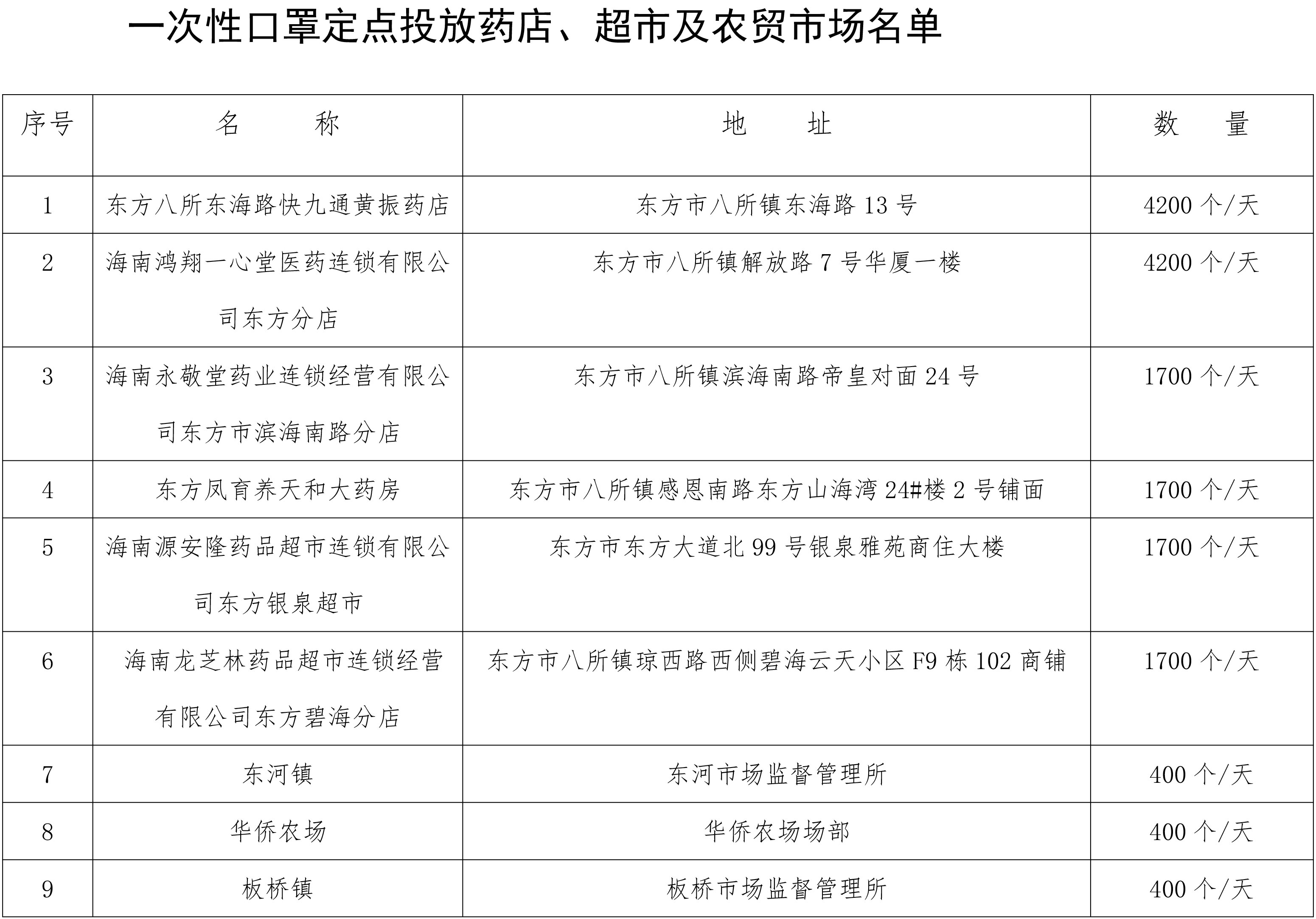 东方市场最新公告引领未来发展，新战略与机遇揭秘