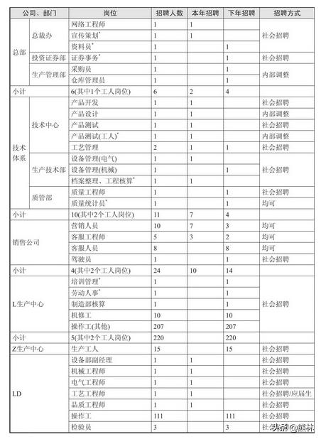 最新服装机修招聘，掌握技术，开启职业新篇章大门