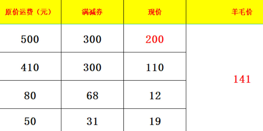 京东运费最新解析