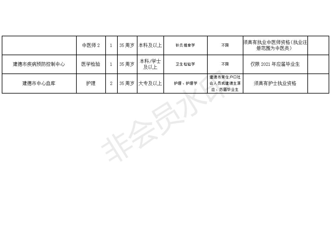 建德最新招聘信息汇总