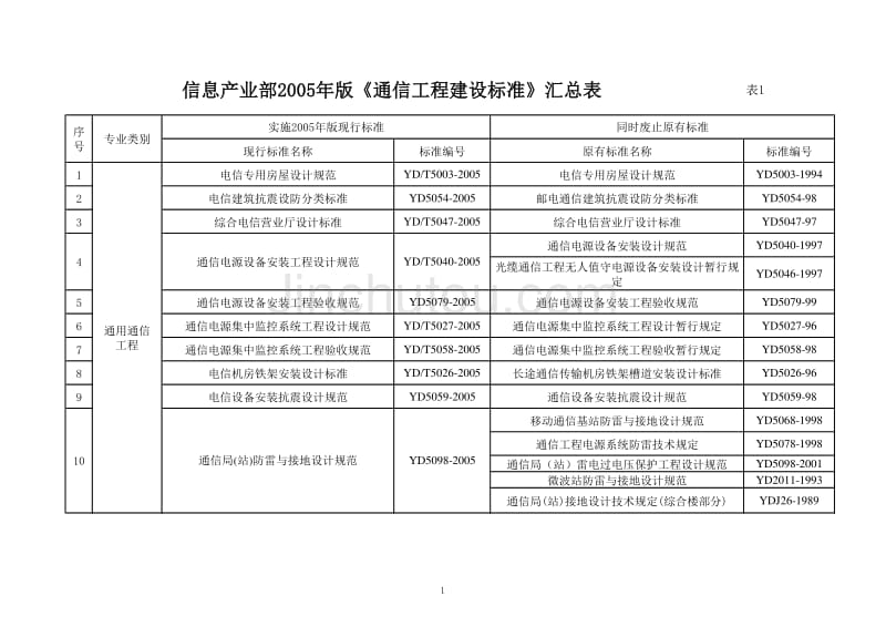 数字化时代下的标准化资源获取与管理，建设标准通下载解决方案