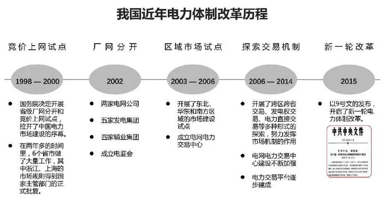 电力改革推动能源转型，助力可持续发展新篇章