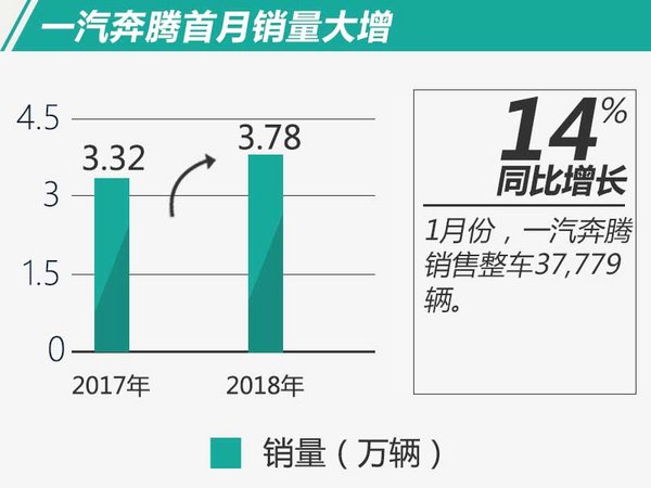 一汽最新销量，迈向卓越的新里程碑成就展露