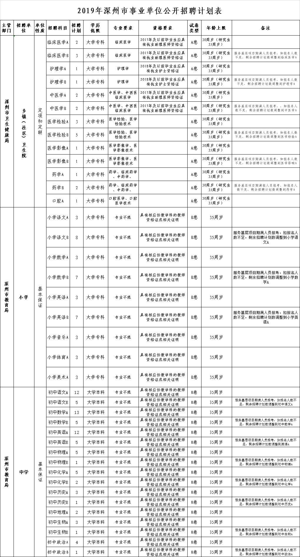 河北涿州最新招聘信息汇总