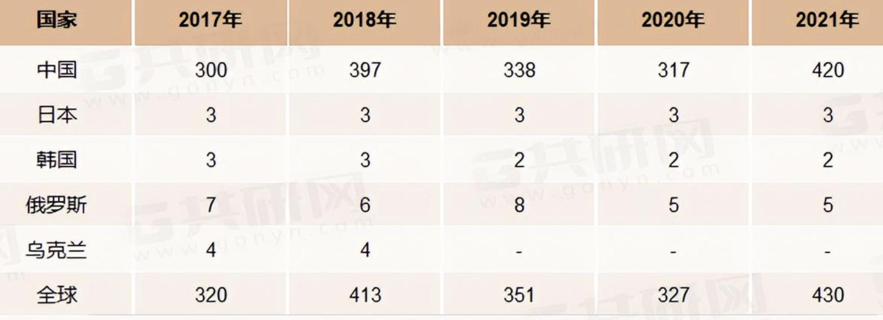 锗价格最新动态及市场走势分析与预测报告