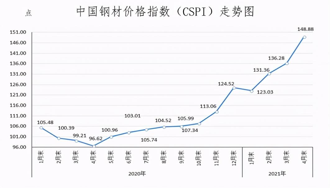 钢板价格行情最新解析