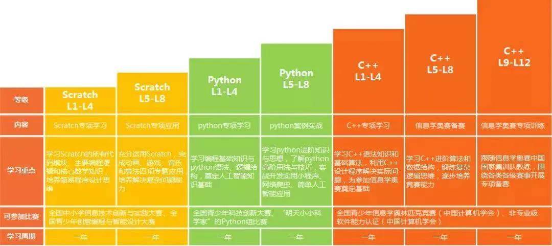 TDog青少儿编程下载，数字时代的启蒙伙伴