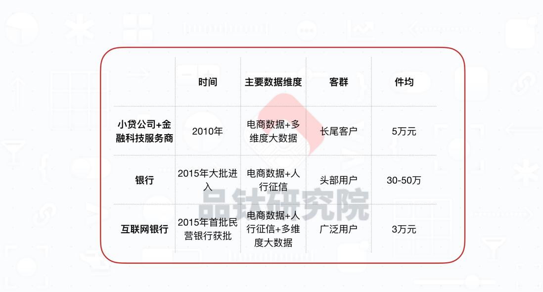 日用品销售 第103页