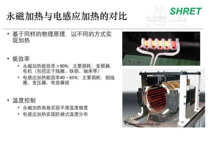 最新加热技术，引领未来工业革新的核心力量