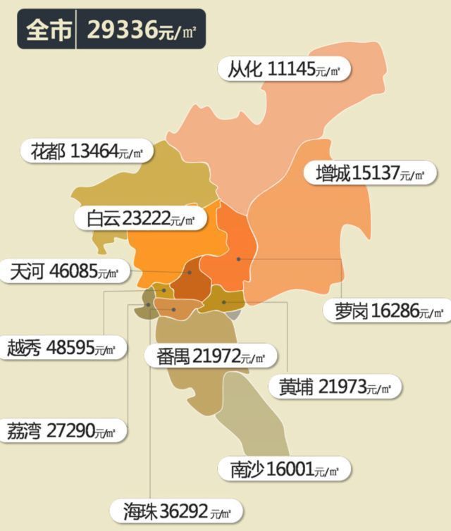 广州最新市区房价动态，市场走势与影响因素深度解析