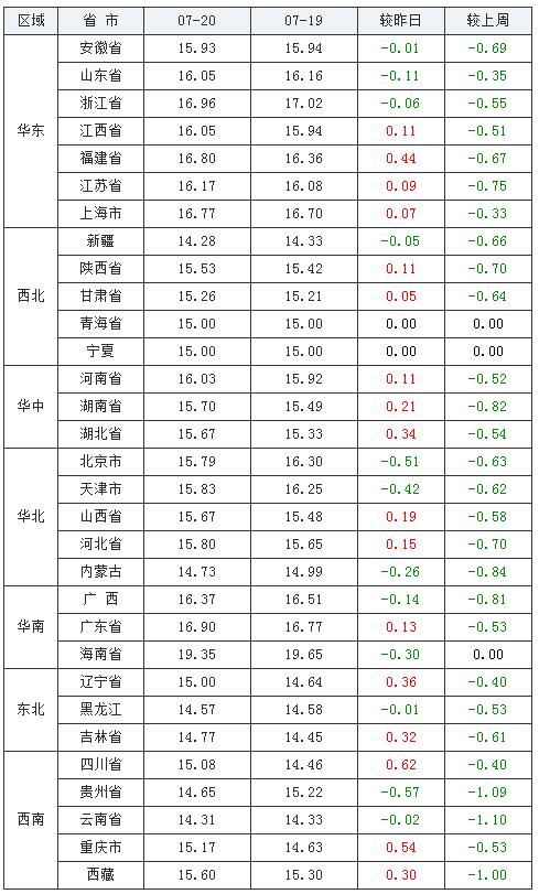 发改委最新生猪市场预测报告，走势分析与未来展望