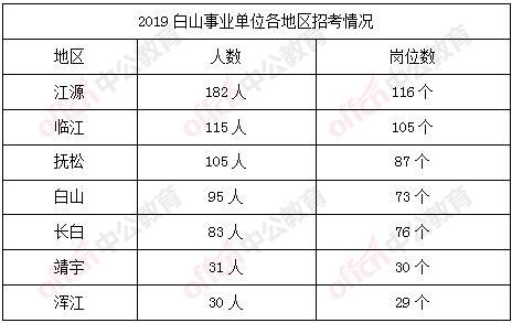 白山最新在线招聘动态速递