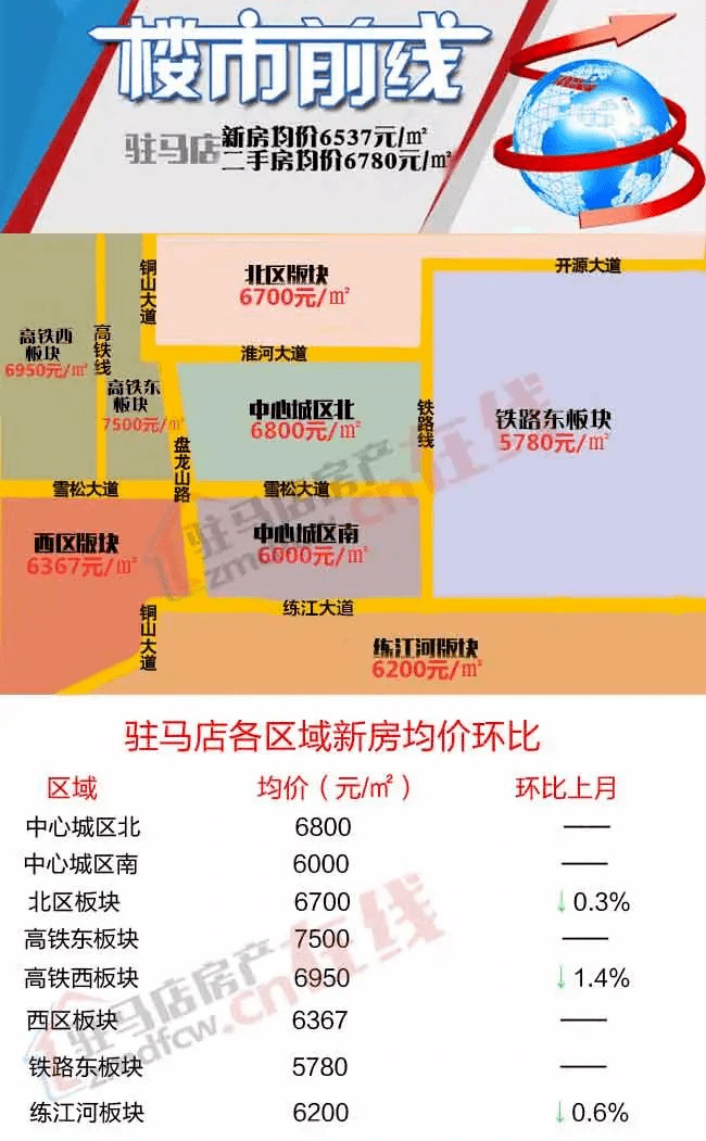 驻马店最新房价走势分析（2017年深度报告）