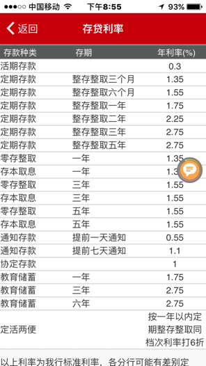 最新定期利率趋势解析（2017年报告）