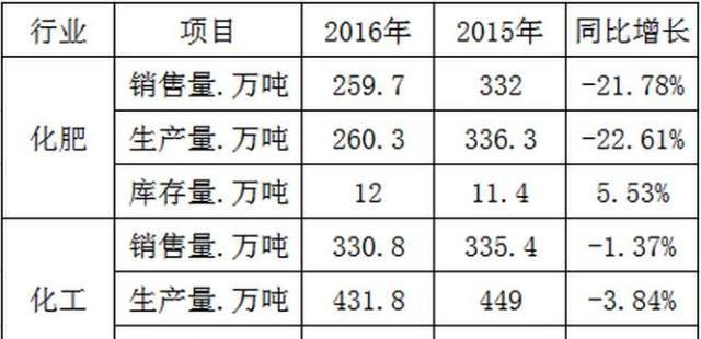 鲁西复合肥最新价格表及分析概览