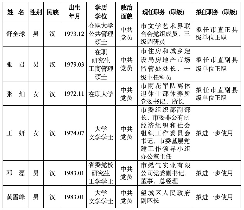 最新干部出生日期认定实践及其意义探讨