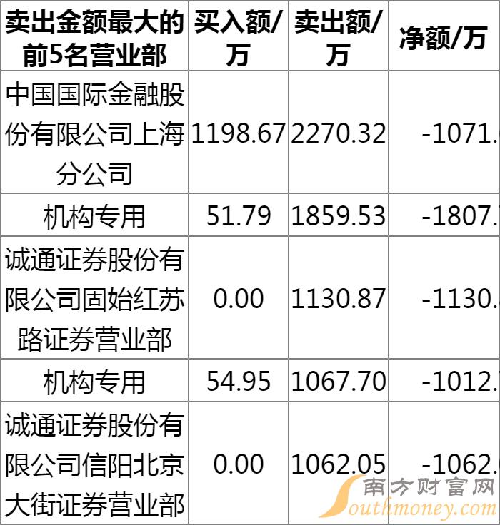 2024年12月 第525页