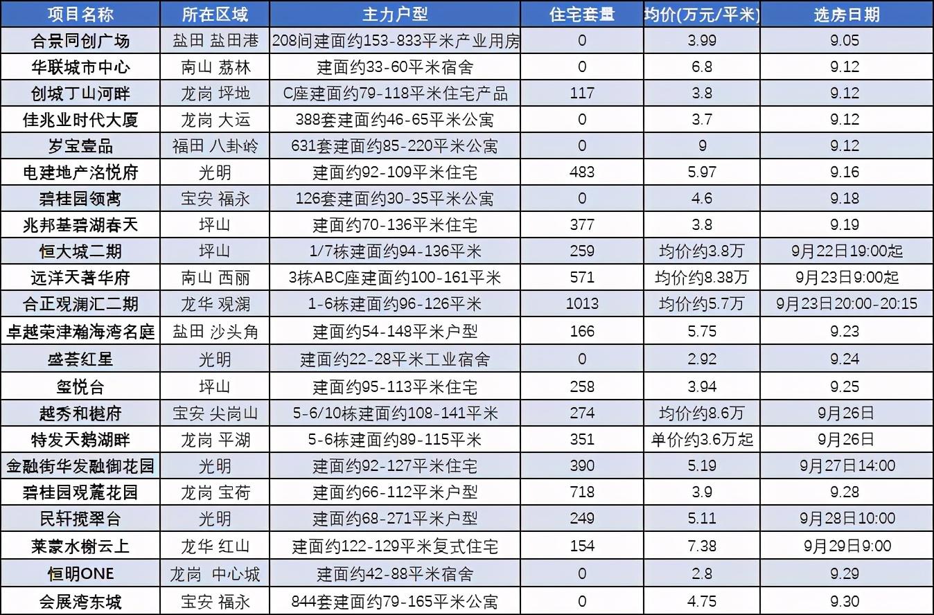 恒大城房价最新动态，市场走势分析与购房指南