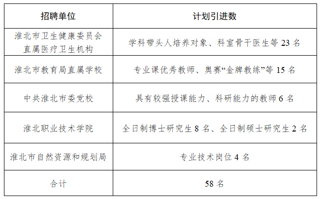 淮北市农业局最新招聘信息解读与概览