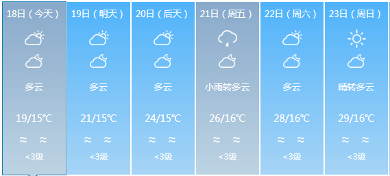 位奇镇天气预报更新通知