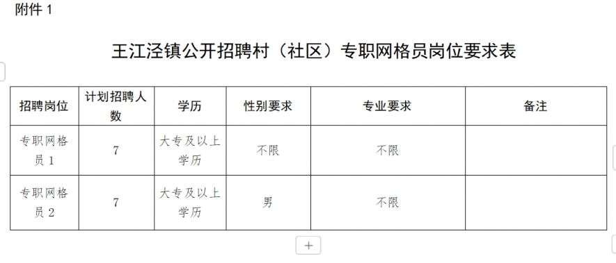 汪庄村委会最新招聘信息汇总