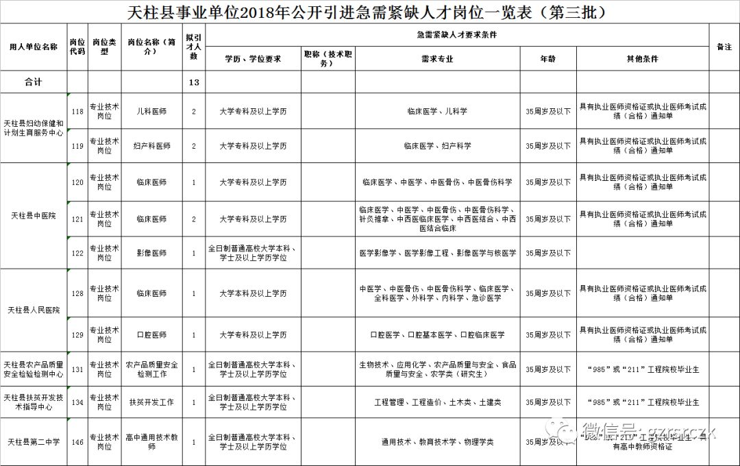 天柱县文化局最新招聘信息详解