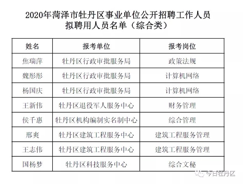 菏泽市市民族事务委员会招聘启事