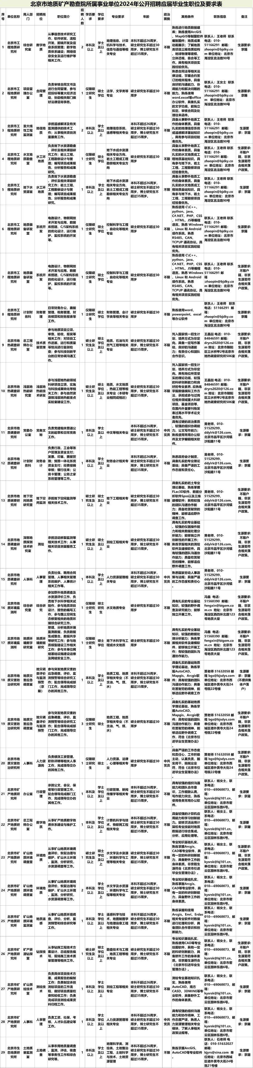 通州区自然资源和规划局最新招聘公告解析