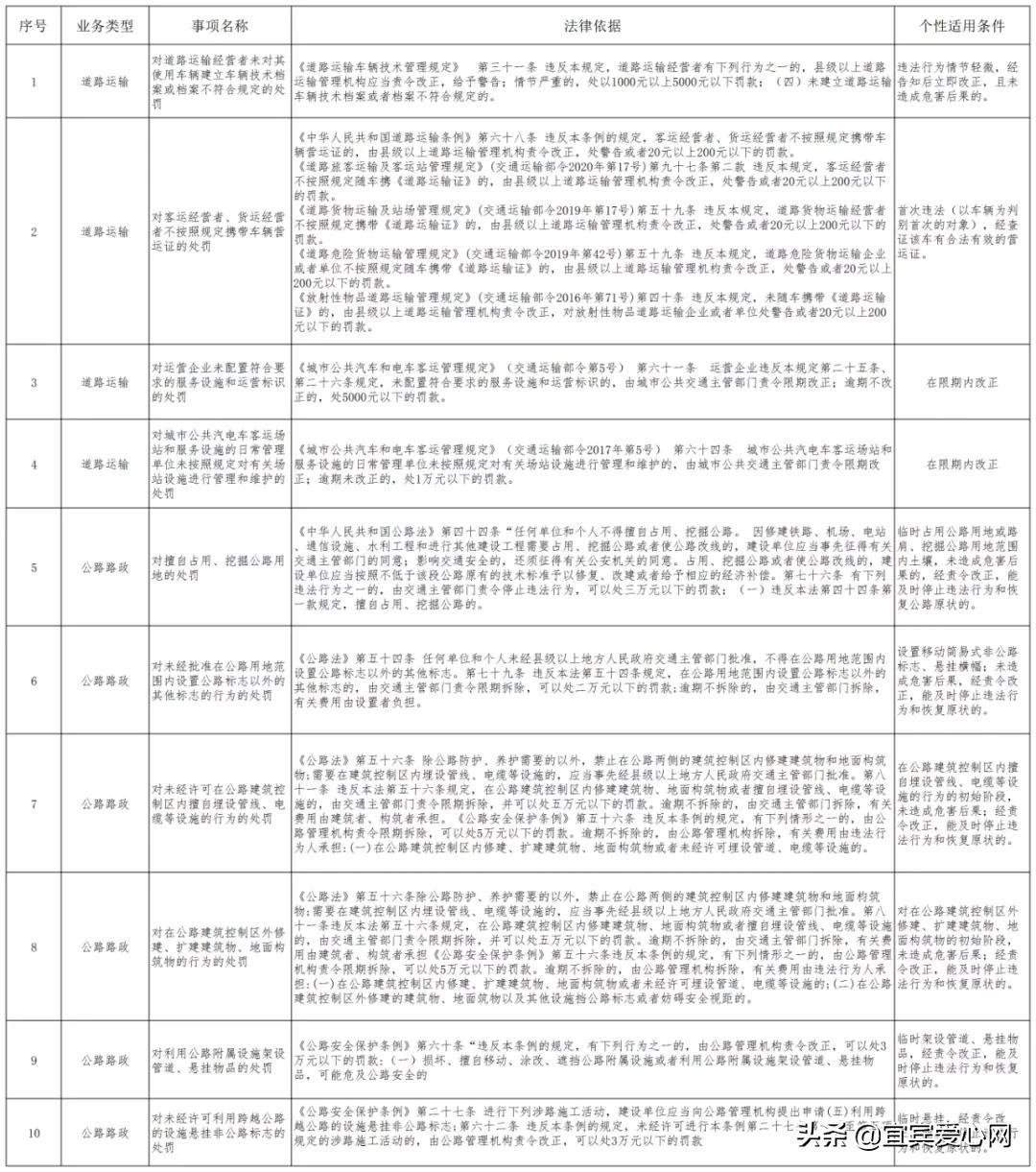 翠屏区公路运输管理事业单位领导概述新鲜出炉