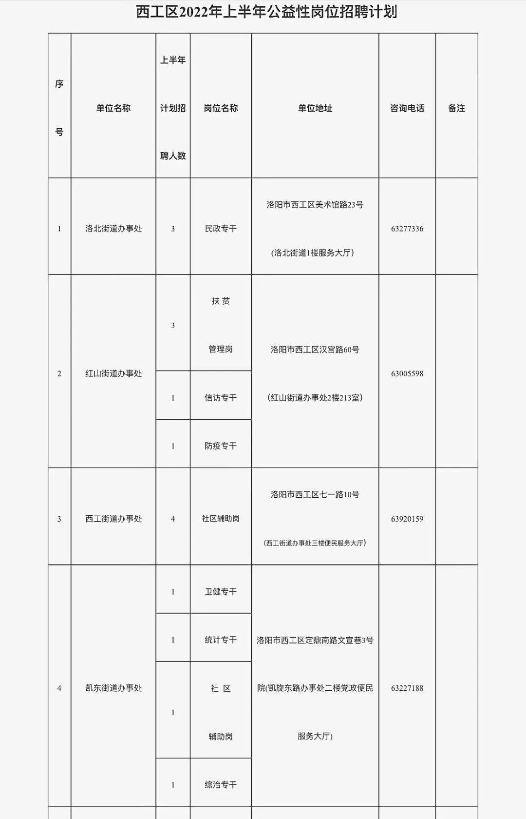 新密市公路运输管理事业单位招聘启事概览