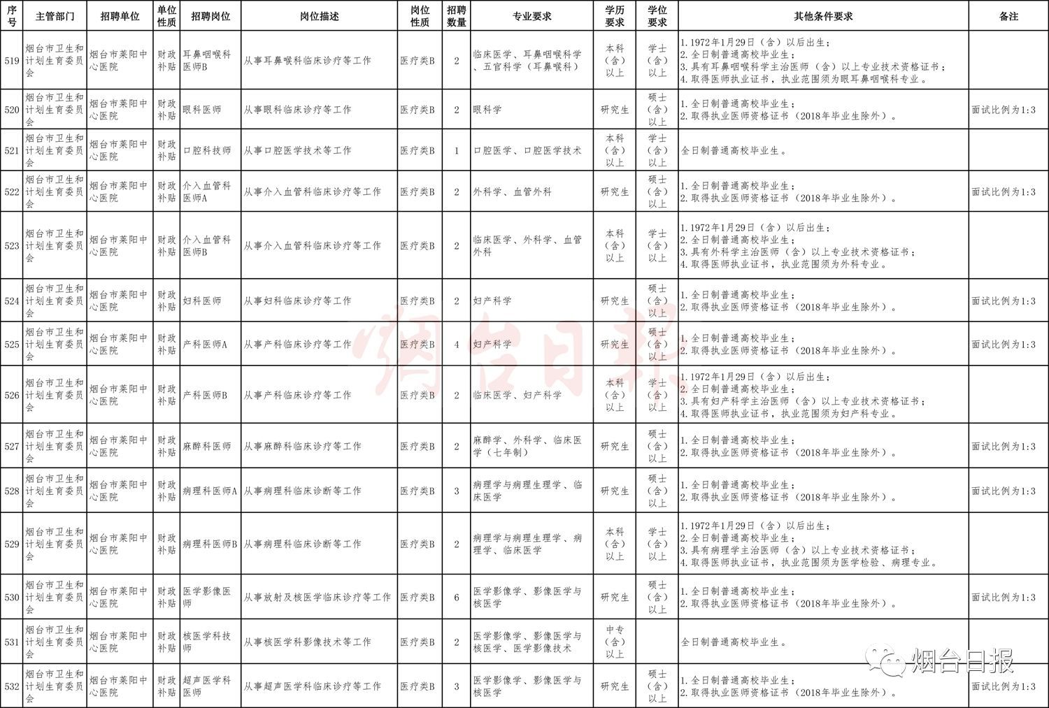 庄河市康复事业单位人事任命重塑团队力量，推动康复事业新发展