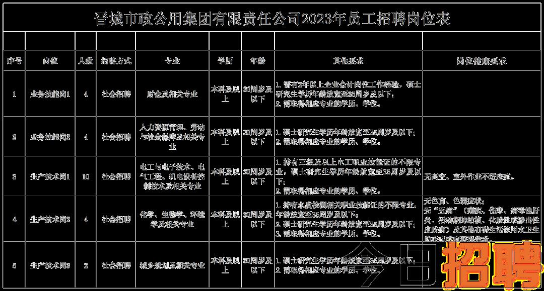 尧都区文化局最新招聘信息与职位全面解析