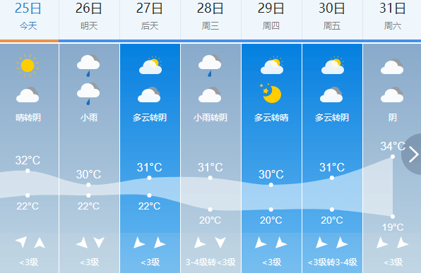 元宝镇天气预报最新详解