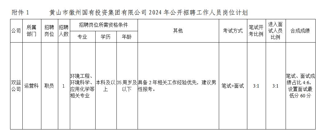 黄山馆镇最新招聘信息概览