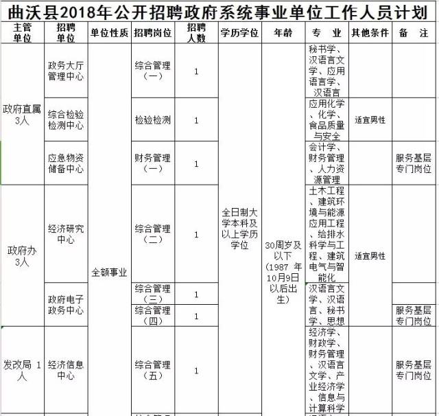 曲周县财政局招聘公告全面解析