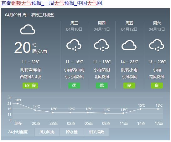 鸣鼓村民委员会天气预报更新通知