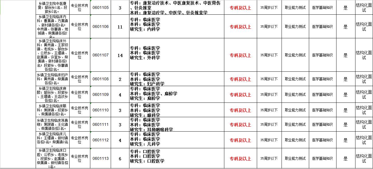 阜南县市场监督管理局招聘启事概览