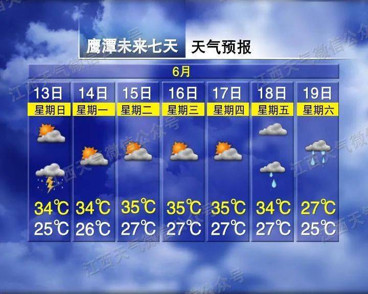 小垭村委会天气预报更新通知