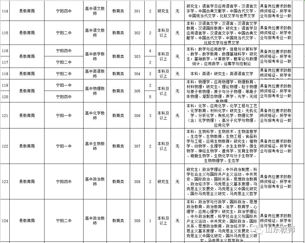 宁阳县科技局最新招聘信息与职业机会深度探讨