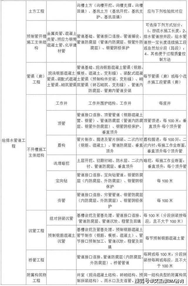 咸丰县公路运输管理事业单位最新项目深度研究分析